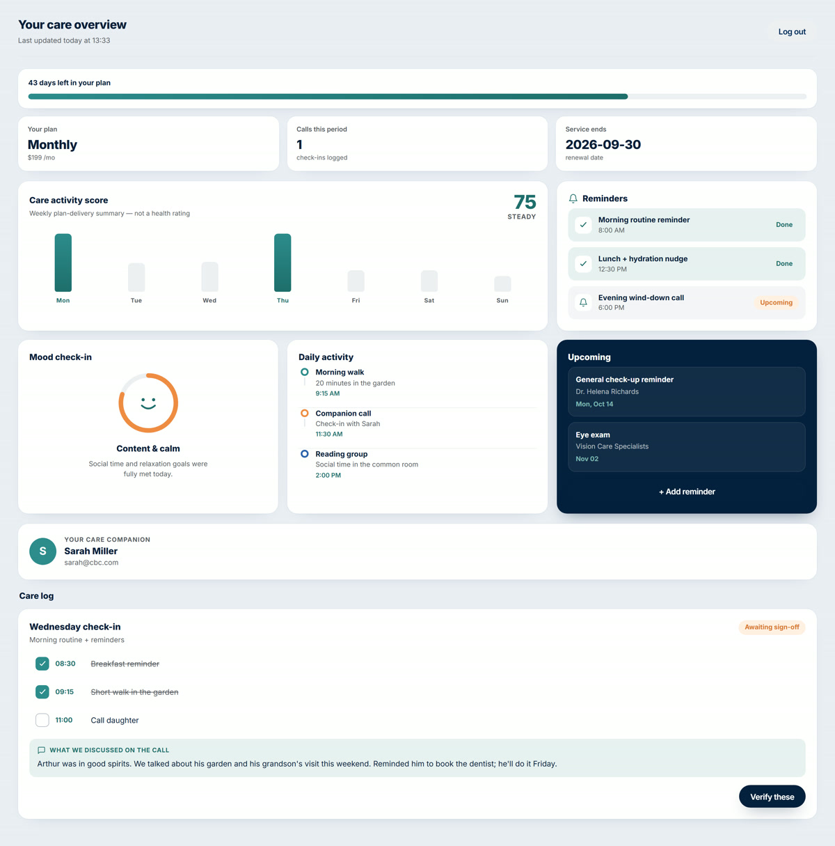 The member dashboard: care activity score, reminders, mood check-in, daily activity, upcoming appointments and the care log.